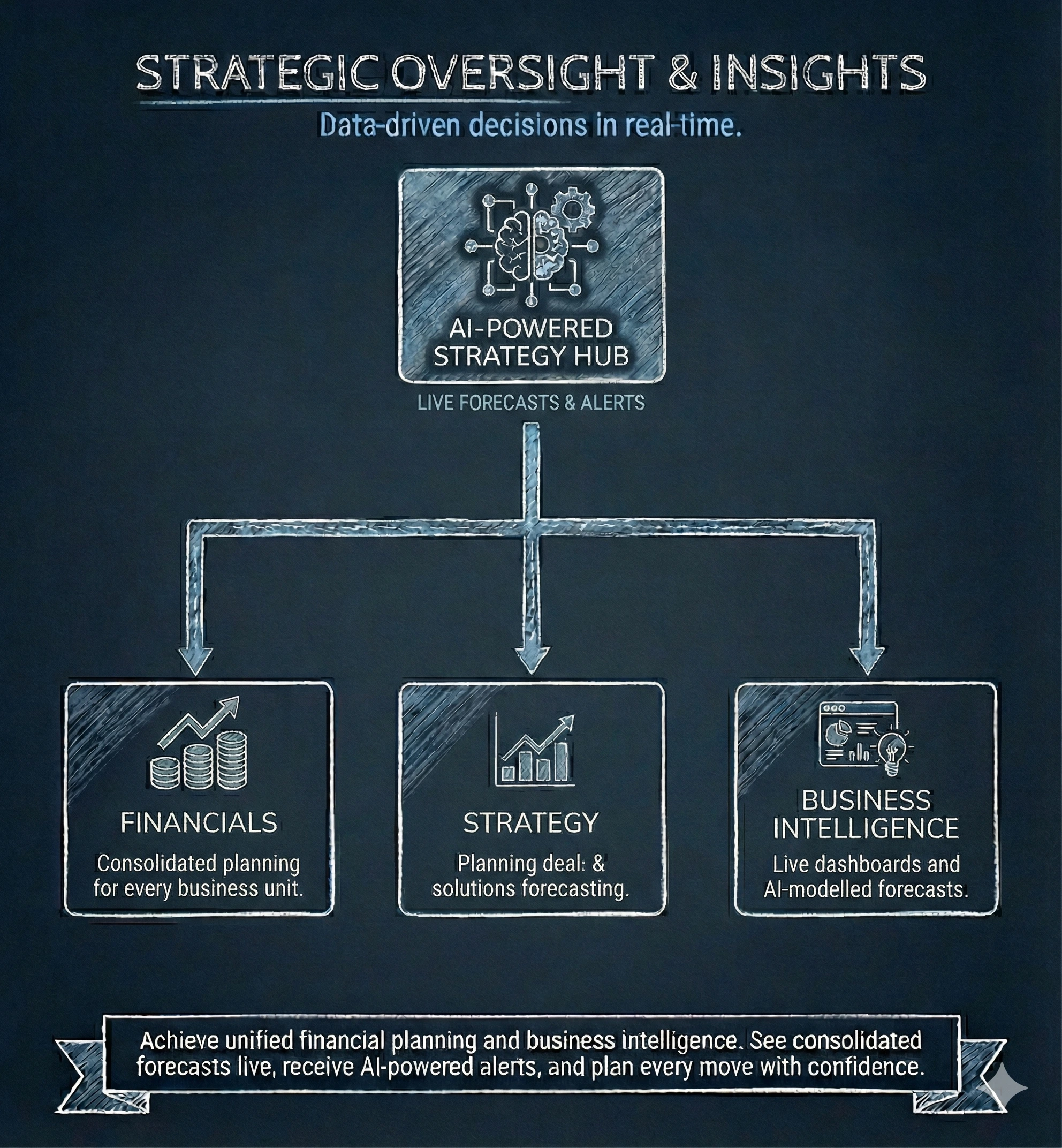 Leaders planning strategy